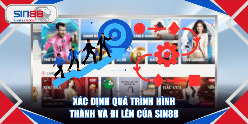 Xác định quá trình hình thành và đi lên của SIN88